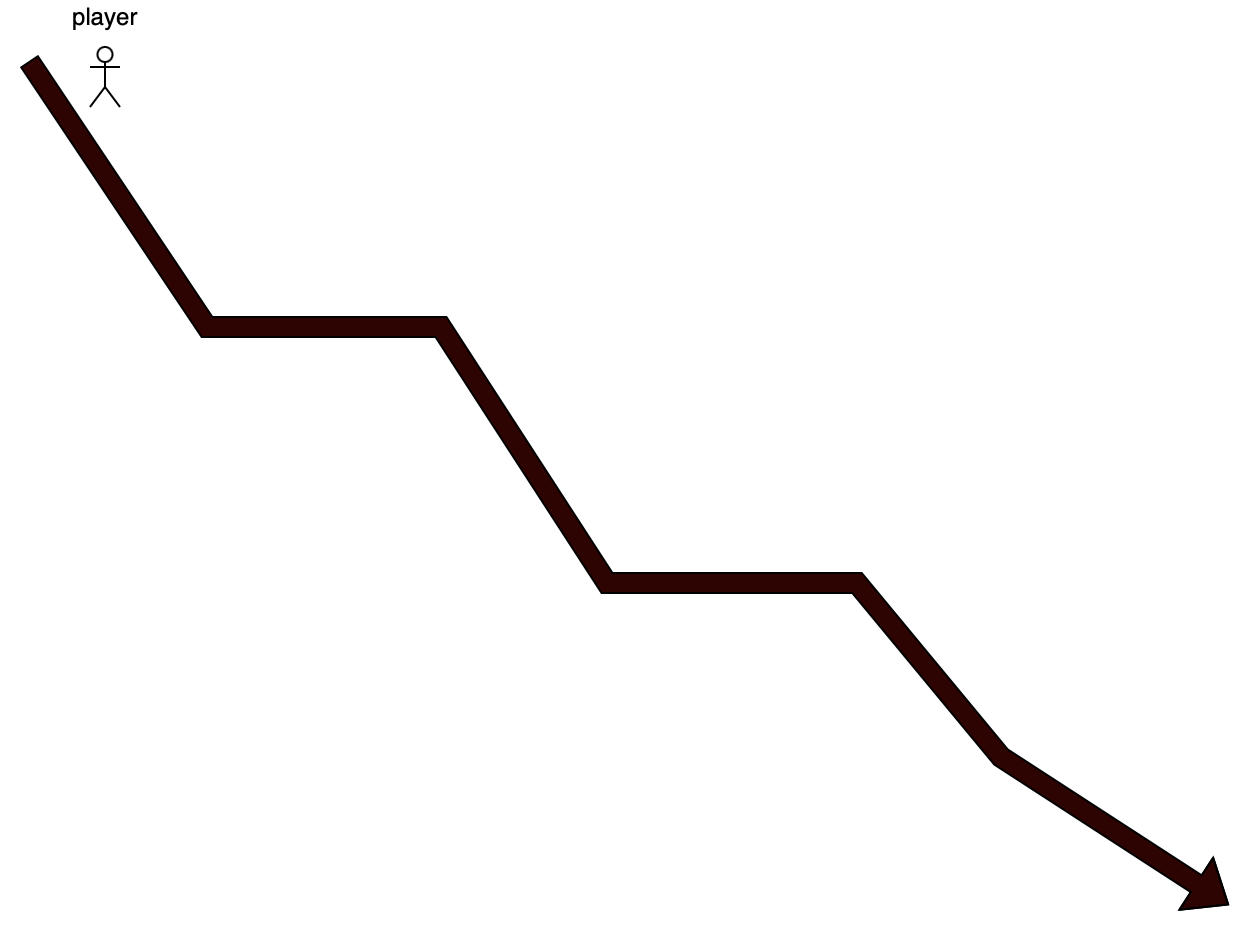 移除向上运动后的滑道拆线描述