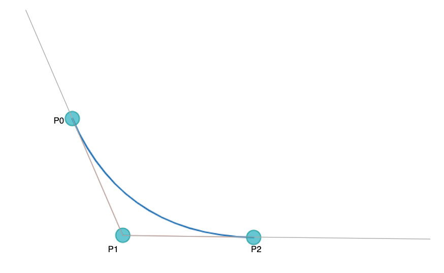 曲线的转折片断