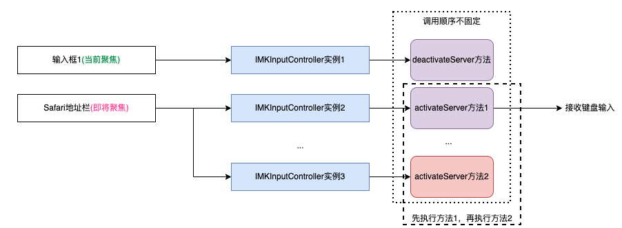 Safari地址栏的奇葩行为